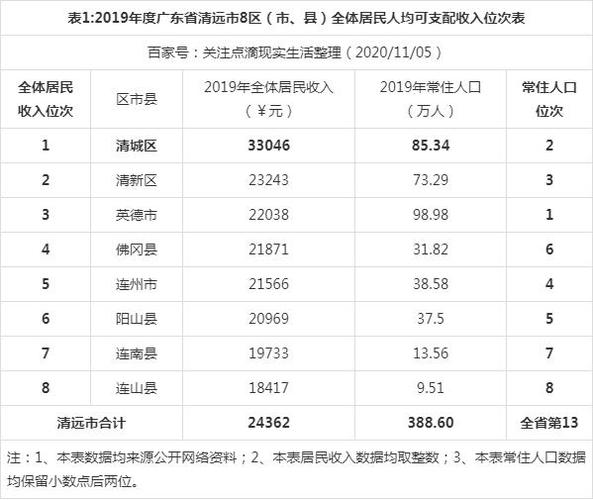 清远灰色收入（清远的工资水平）-图2