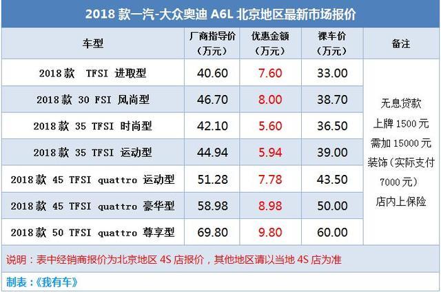 奥迪销售月收入（奥迪4s销售平均月薪）-图3