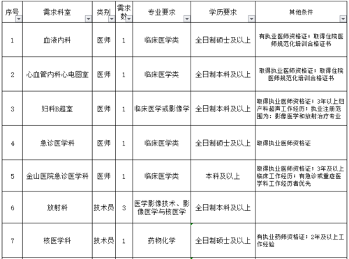 重庆中医收入（重庆中医科医生招聘网重庆中医科医生招聘信息）-图2