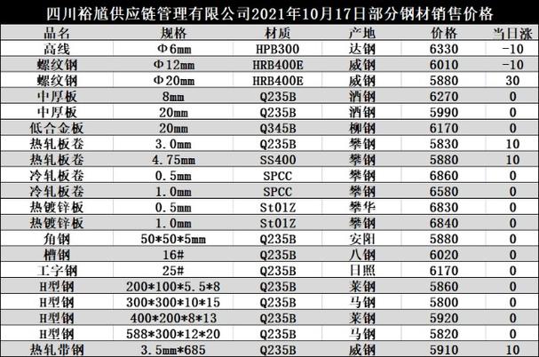 钢材公司收入多少（钢材公司主要做什么）-图3