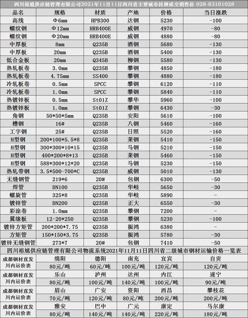 钢材公司收入多少（钢材公司主要做什么）-图2