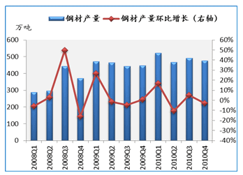 钢材公司收入多少（钢材公司主要做什么）-图1