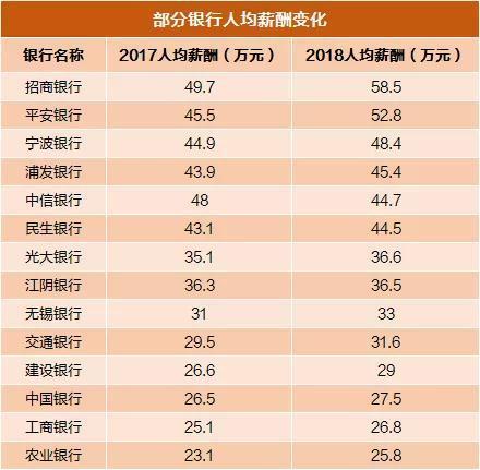 中信银行年员工收入（中信银行员工收入比公务员高吗）-图1