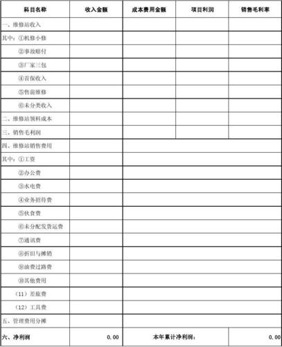 省售后收入（售后收入计算）-图1