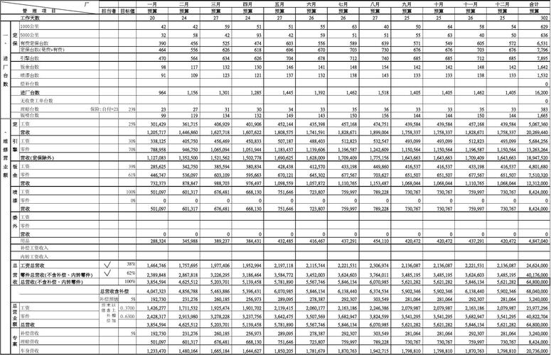 省售后收入（售后收入计算）-图2