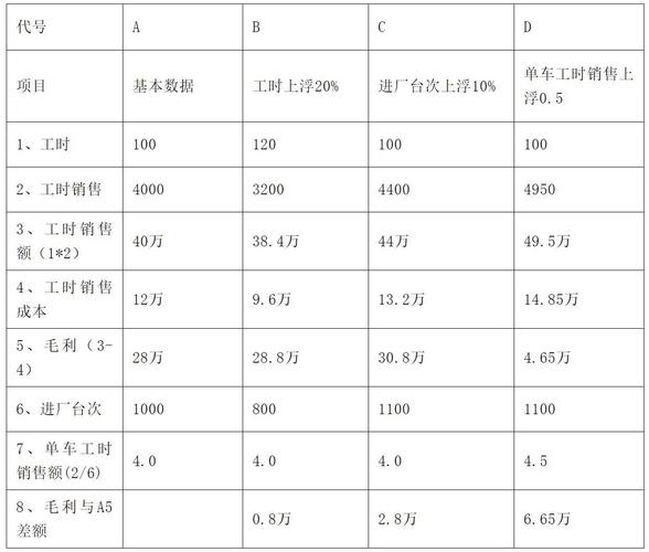 省售后收入（售后收入计算）-图3