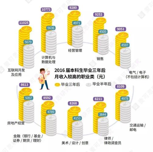 收入和职业前景（收入和职业前景怎么写）-图3