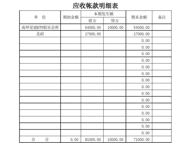 应收账款出口收入（应收账款出口收入计算公式）-图3