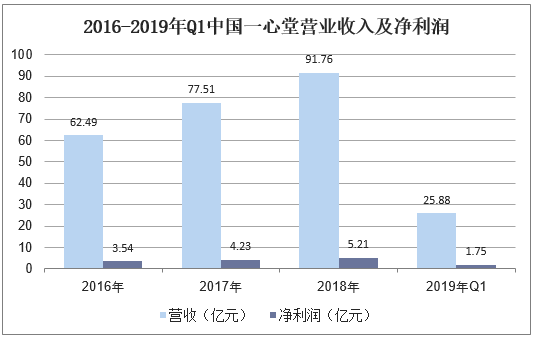 开药店年收入（开药店年收入多少）-图3