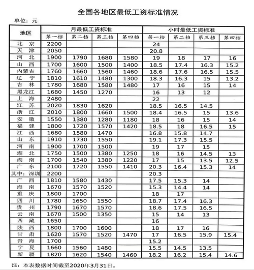 鹤岗平均收入（鹤岗平均工资标准2021）-图1