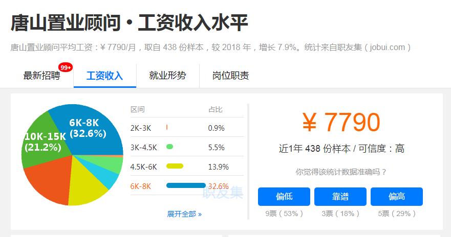 置业顾问收入（置业顾问工资怎么算的）-图3