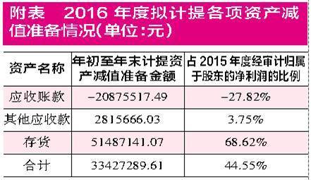 武汉证券收入（武汉证券收入多少）-图1