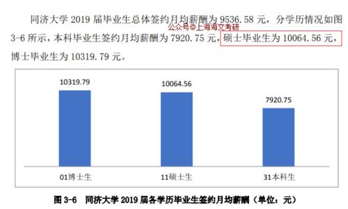 工科硕士收入（工科研究生就业薪资）-图1