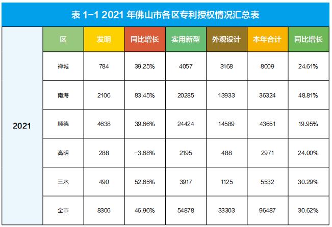 里水公务员收入（佛山三水区公务员工资）-图1