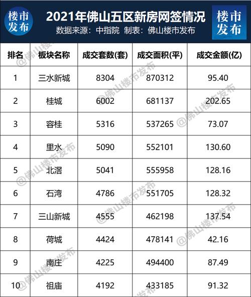 里水公务员收入（佛山三水区公务员工资）-图3