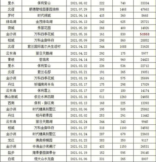 里水公务员收入（佛山三水区公务员工资）-图2