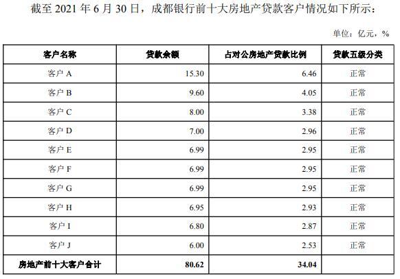 成都银行普通职员收入（成都银行工资多少钱一个月）-图2