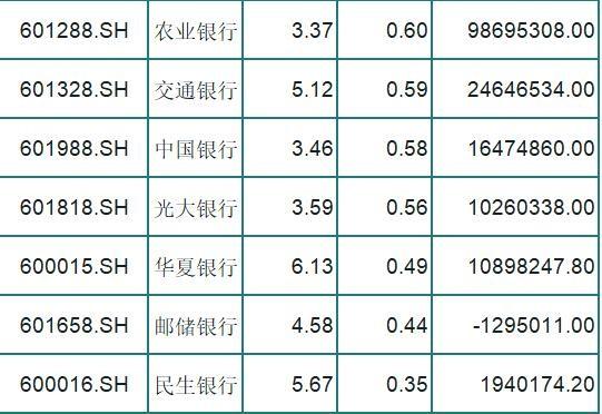 成都银行普通职员收入（成都银行工资多少钱一个月）-图3