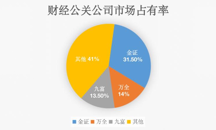 财经公关收入（财经公关有前景吗）-图1