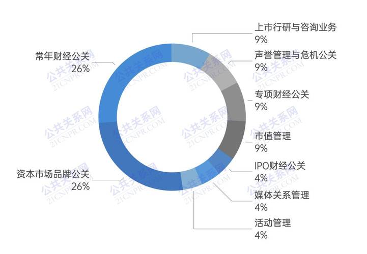 财经公关收入（财经公关有前景吗）-图3