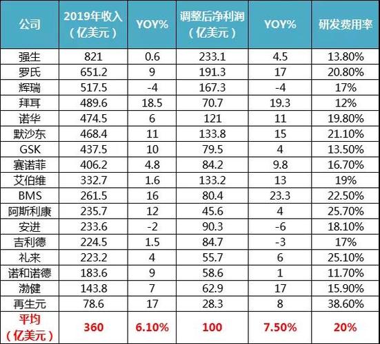 拜耳中国员工收入（拜耳平均工资）-图1