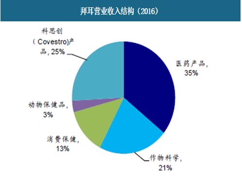 拜耳中国员工收入（拜耳平均工资）-图2