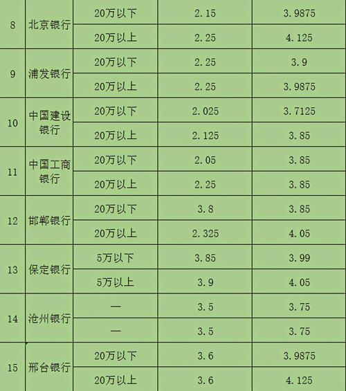 保定银行收入（保定银行工资标准）-图1