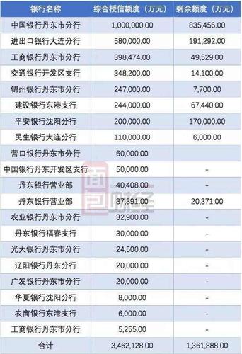 保定银行收入（保定银行工资标准）-图3