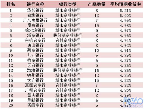 盛京银行上海收入（盛京银行上海收入多少）-图1