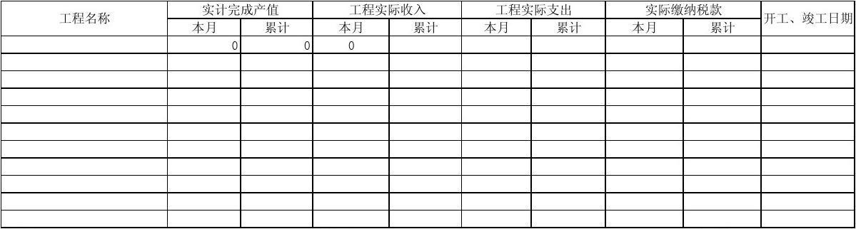 新项目建筑收入（在建工程收入）-图1