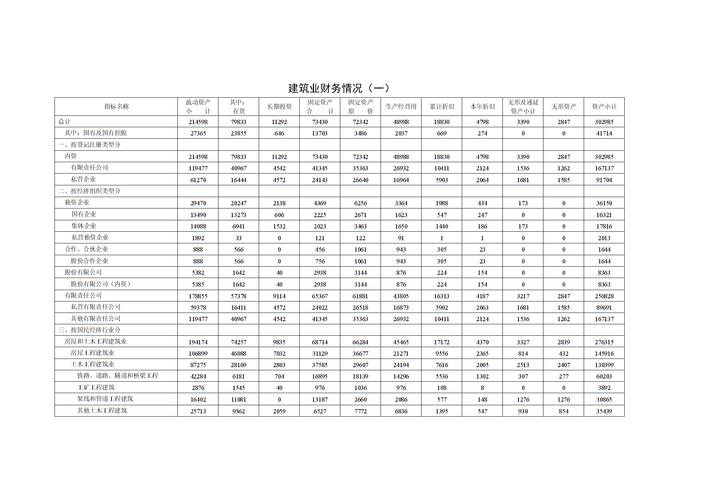 新项目建筑收入（在建工程收入）-图3