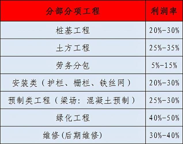 路桥施工工程收入（路桥施工工程收入怎么样）-图1