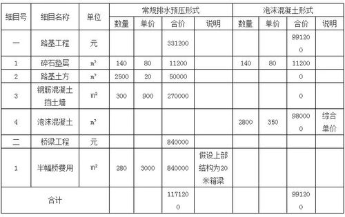 路桥施工工程收入（路桥施工工程收入怎么样）-图2