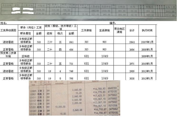 舟山公务员收入（舟山公务员待遇qzzn）-图3