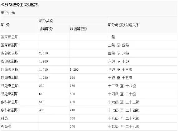 舟山公务员收入（舟山公务员待遇qzzn）-图2