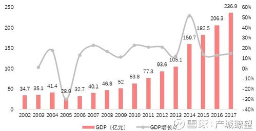 固安财政收入2016（2020年固安县财政收入多少亿）-图1