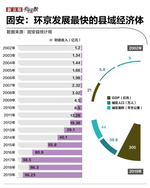 固安财政收入2016（2020年固安县财政收入多少亿）-图2