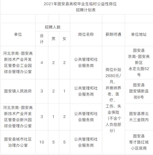 固安财政收入2016（2020年固安县财政收入多少亿）-图3