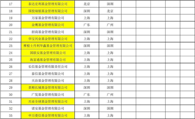 上海基金公司收入（上海基金公司名录）-图1