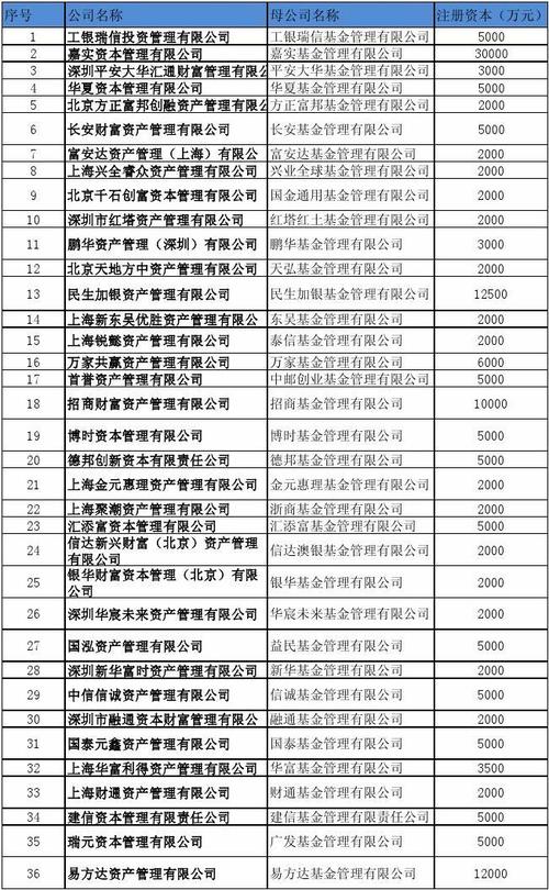 上海基金公司收入（上海基金公司名录）-图2