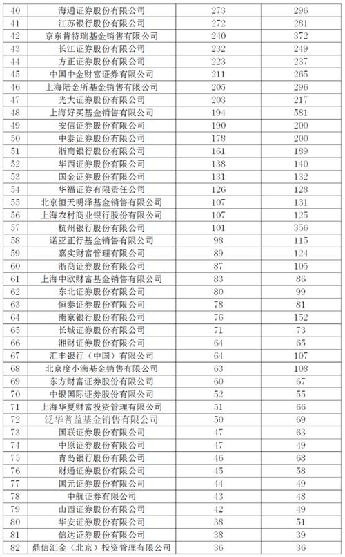 上海基金公司收入（上海基金公司名录）-图3