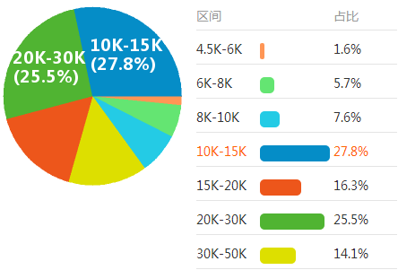 广告策划总监年收入（广告总监年薪）-图2