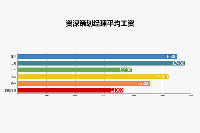 广告策划总监年收入（广告总监年薪）-图1