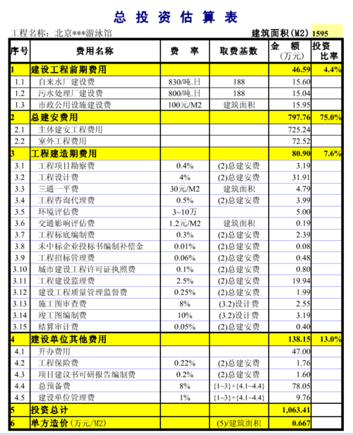 游泳店收入（游泳馆收入测算）-图2