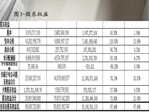 保利员工收入（保利地产员工工资清单）-图2