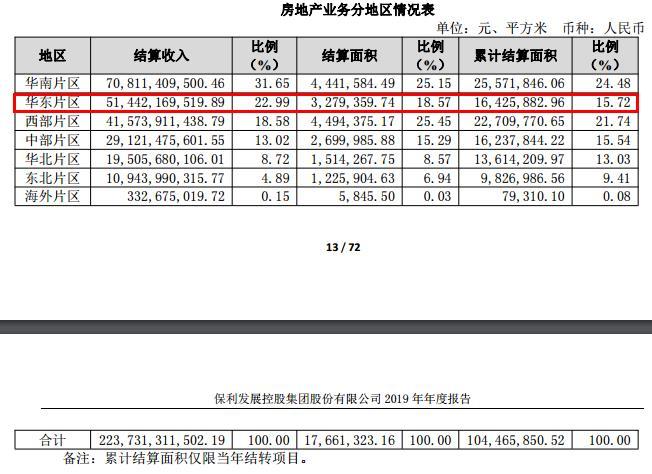 保利员工收入（保利地产员工工资清单）-图3