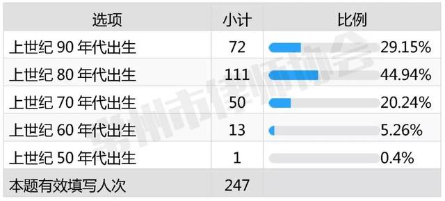 常州律师的收入（常州律师收入状况调查）-图3