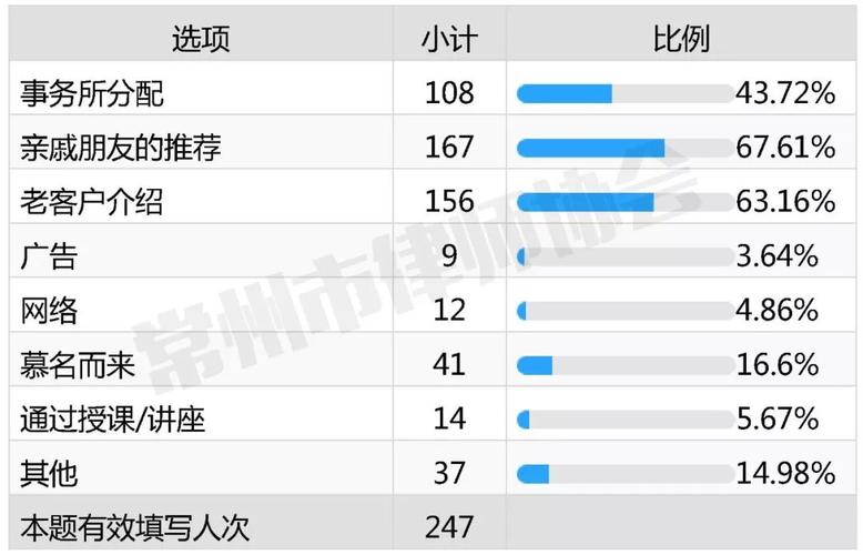 常州律师的收入（常州律师收入状况调查）-图1