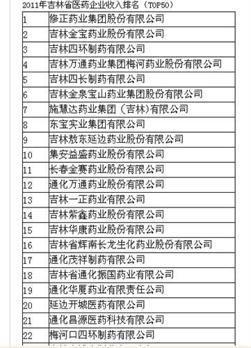 医药省区经理收入（医药公司省区经理收入）-图1