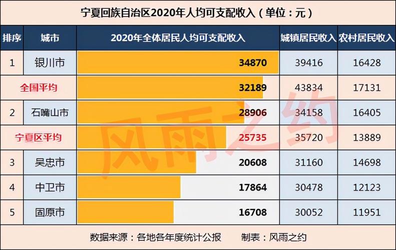 宁蒗人平均收入（宁夏平均收入水平）-图1